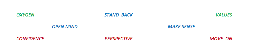 english speaking coach keywords